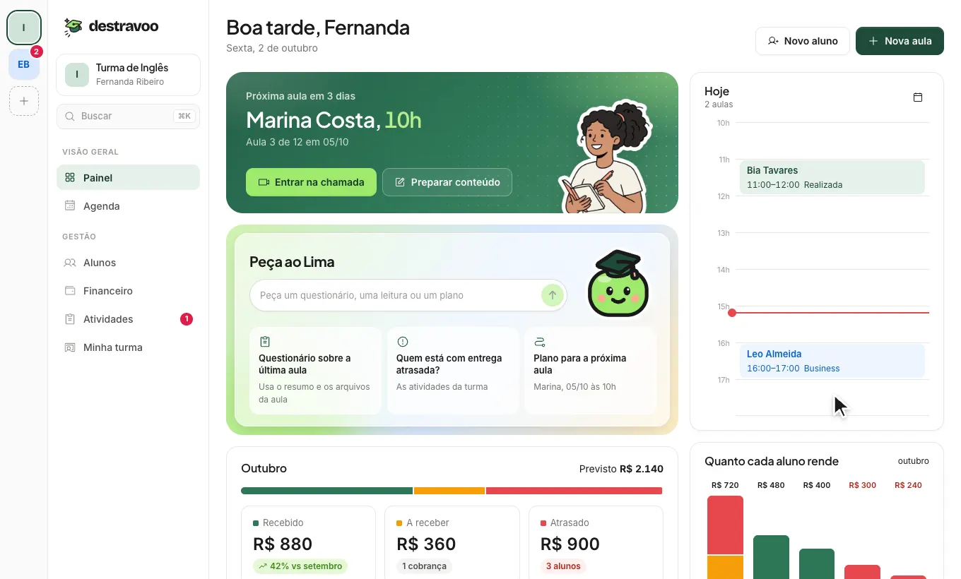 A Destravoo em uso: o painel da professora